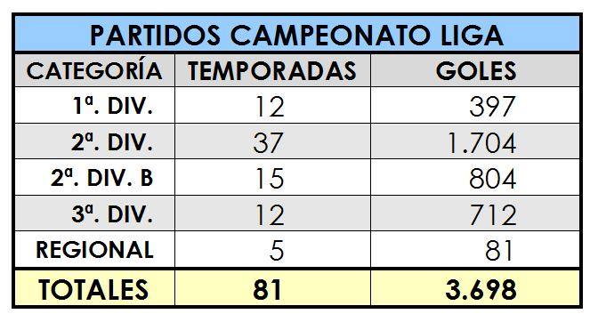 Tabla de los 3698 goles del Cádiz CF / Comisión de Historia del Cádiz CF