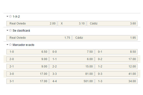 Apuestas del Real Oviedo - Cádiz / Sportium