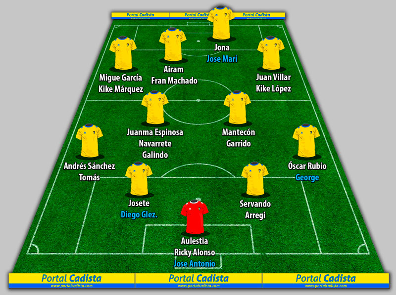 Plantilla 2014-2015 del Cádiz CF tras el mercado de verano / Trekant Media