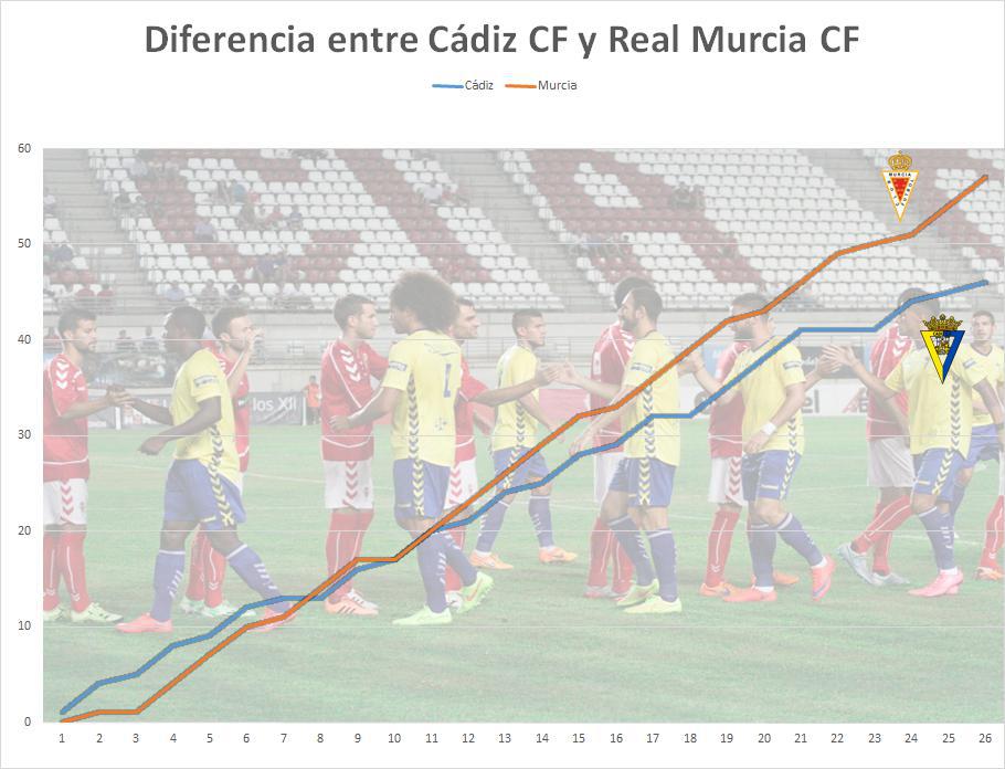 Gráfico: Trekant Media