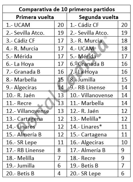 lider segunda vuelta2