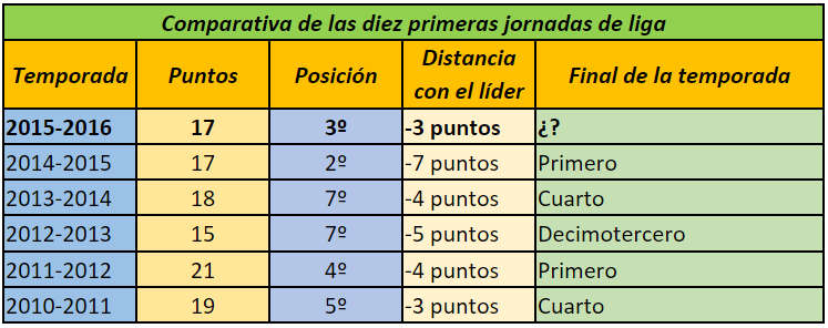 Gráfico: Trekant Media