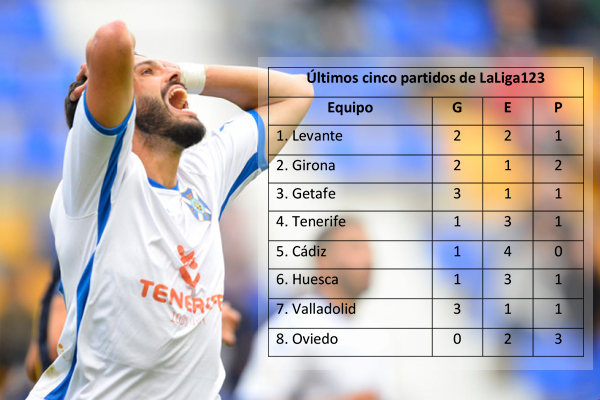 Últimos cinco partidos de los primeros ocho clasificados