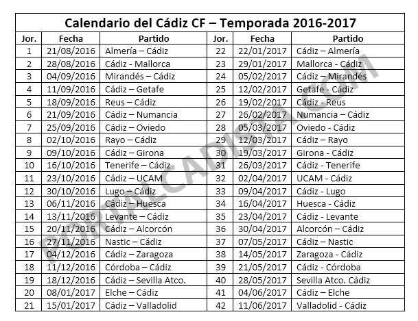 Los partidos del Cádiz en esta temporada en LaLiga2