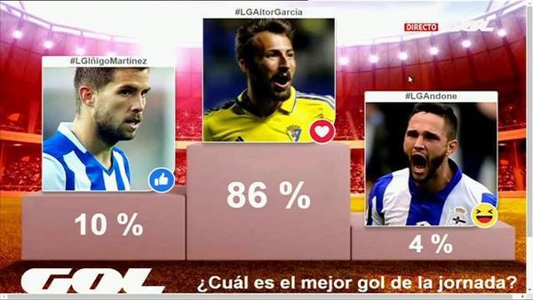 Encuesta del mejor gol de la jornada de Gol TV