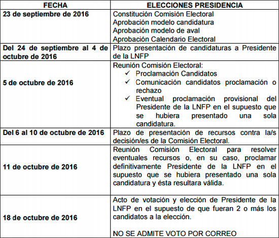 elecciones laliga calendario