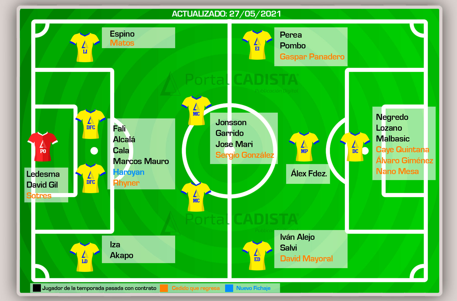 Jugadores del Cádiz CF a día de hoy