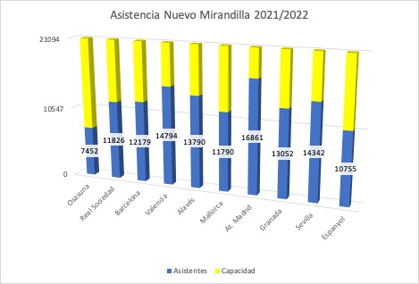 estudio asistencia 1