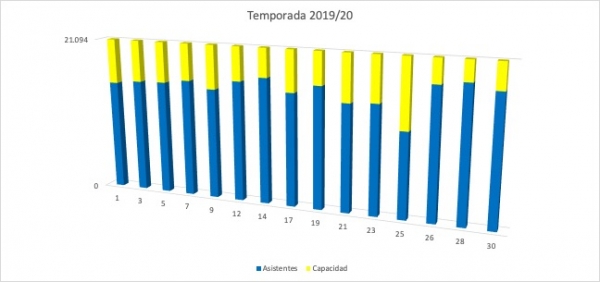 estudio asistencia 2