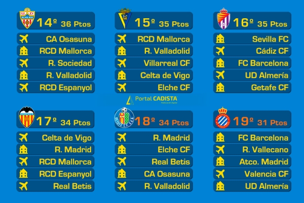 calculadora 5 partidos