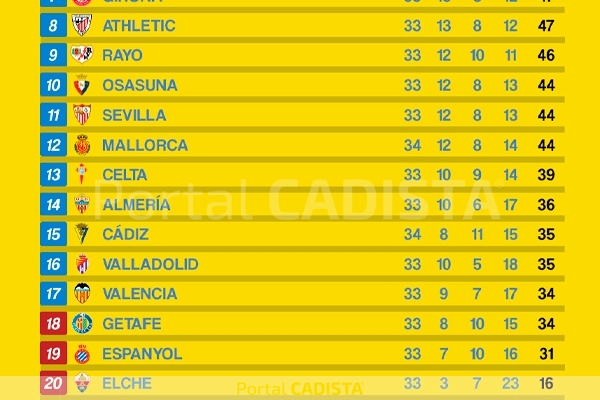 clasificacion j34noticia