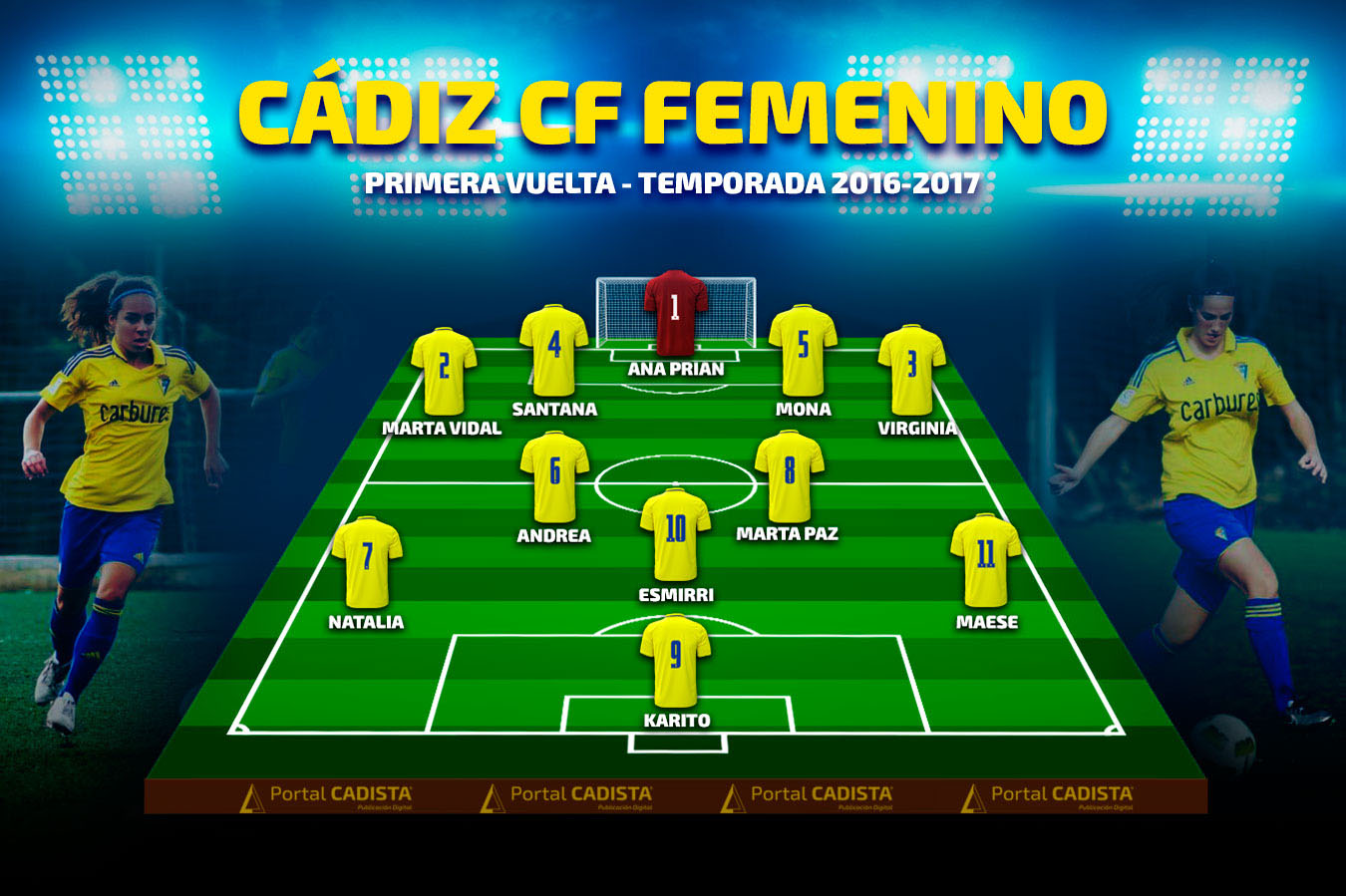 El once de jugadoras con más titularidades. / Montaje: Jesús M. López - Portal Cadista